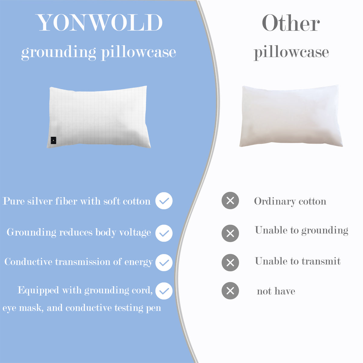 YONWOLD grounding pillowcase comparison showing silver fiber features versus an ordinary pillowcase